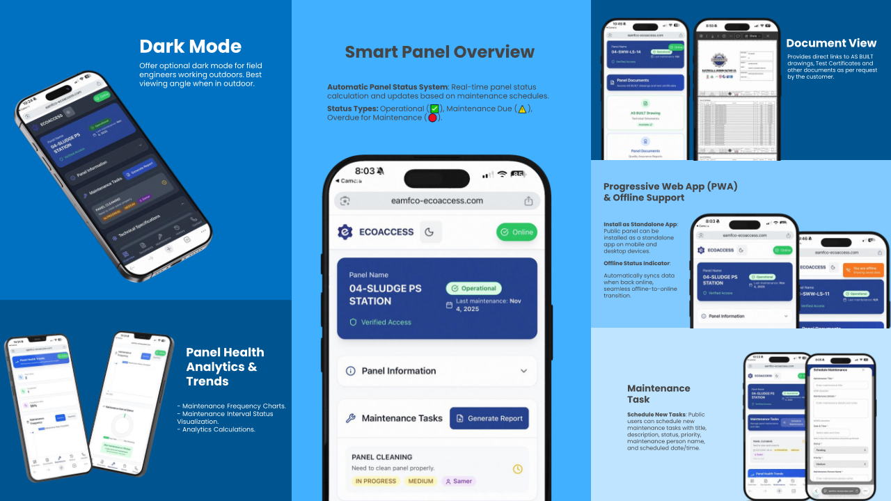 Ecoaccess Web Application version 2.0